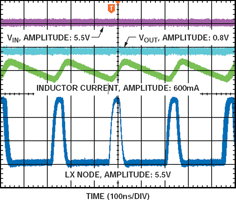 Figure 2a. V<sub>IN</sub> = 5,5 V, V<sub>OUT</sub> = 0,8 V, Minimum on-time = 45 ns
